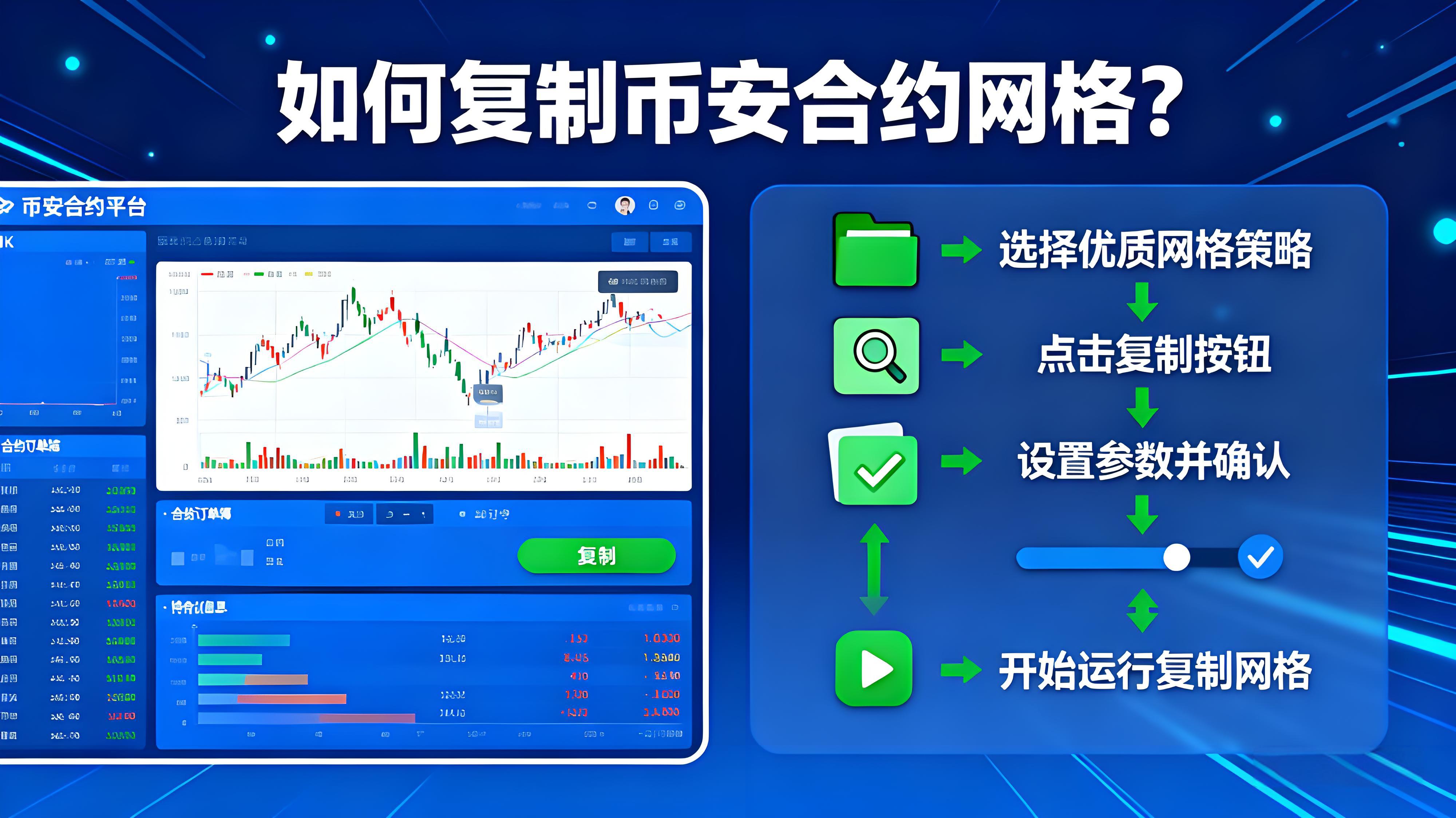 使用币安合约网格有什么秘诀？