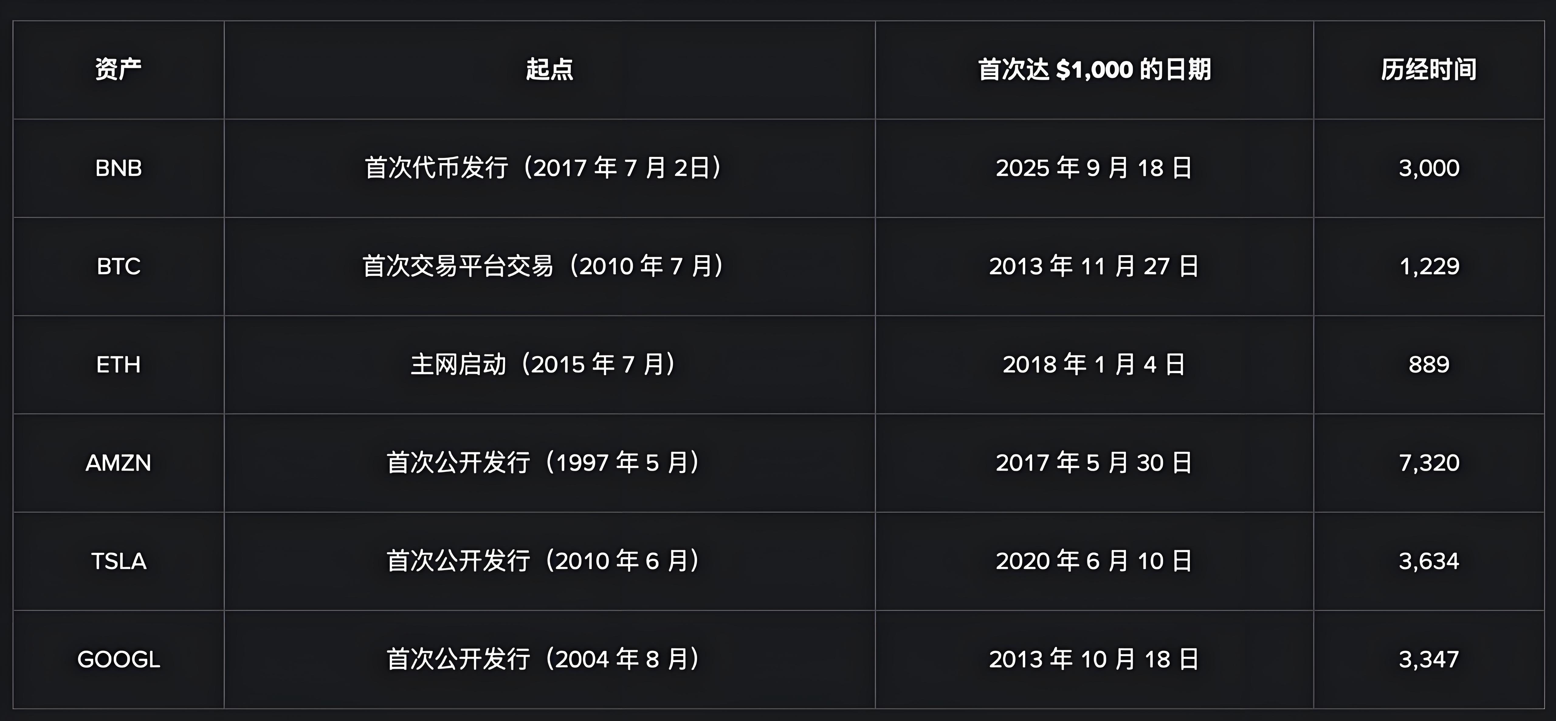 币安BNB崛起带来哪些新机遇？