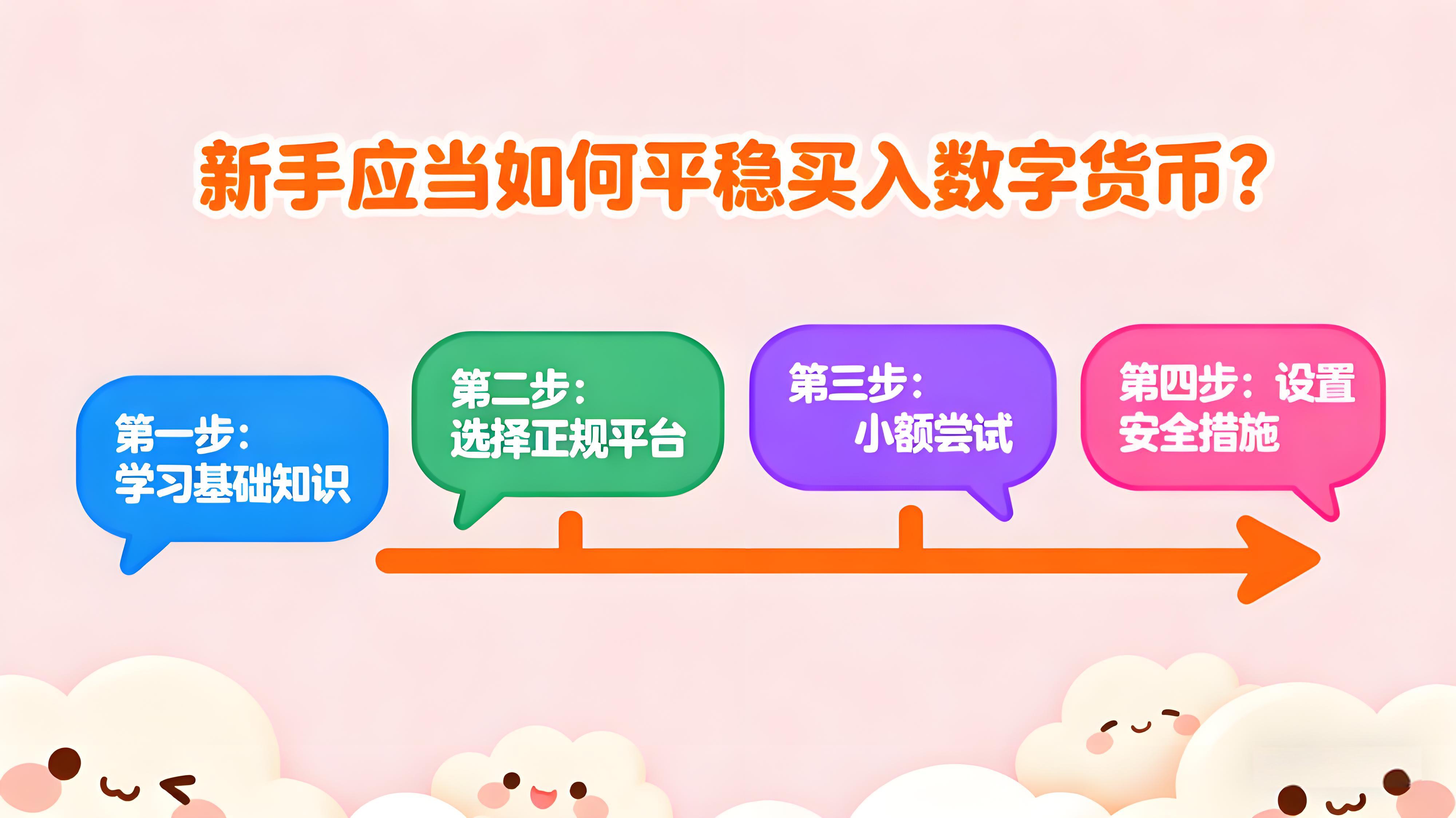 新手應當如何穩當買入數字貨幣？