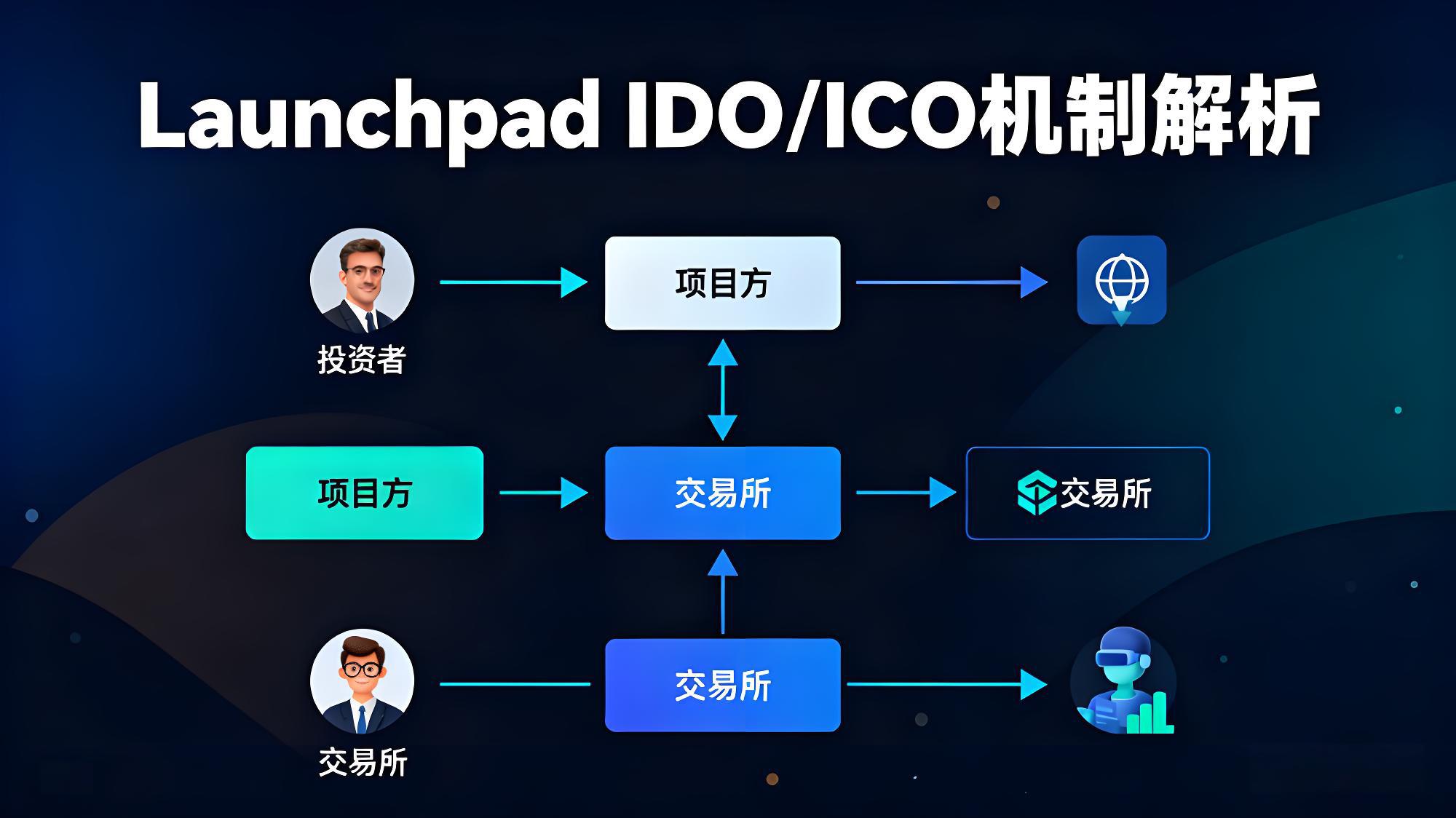 如何讀懂幣安核心生態版圖？