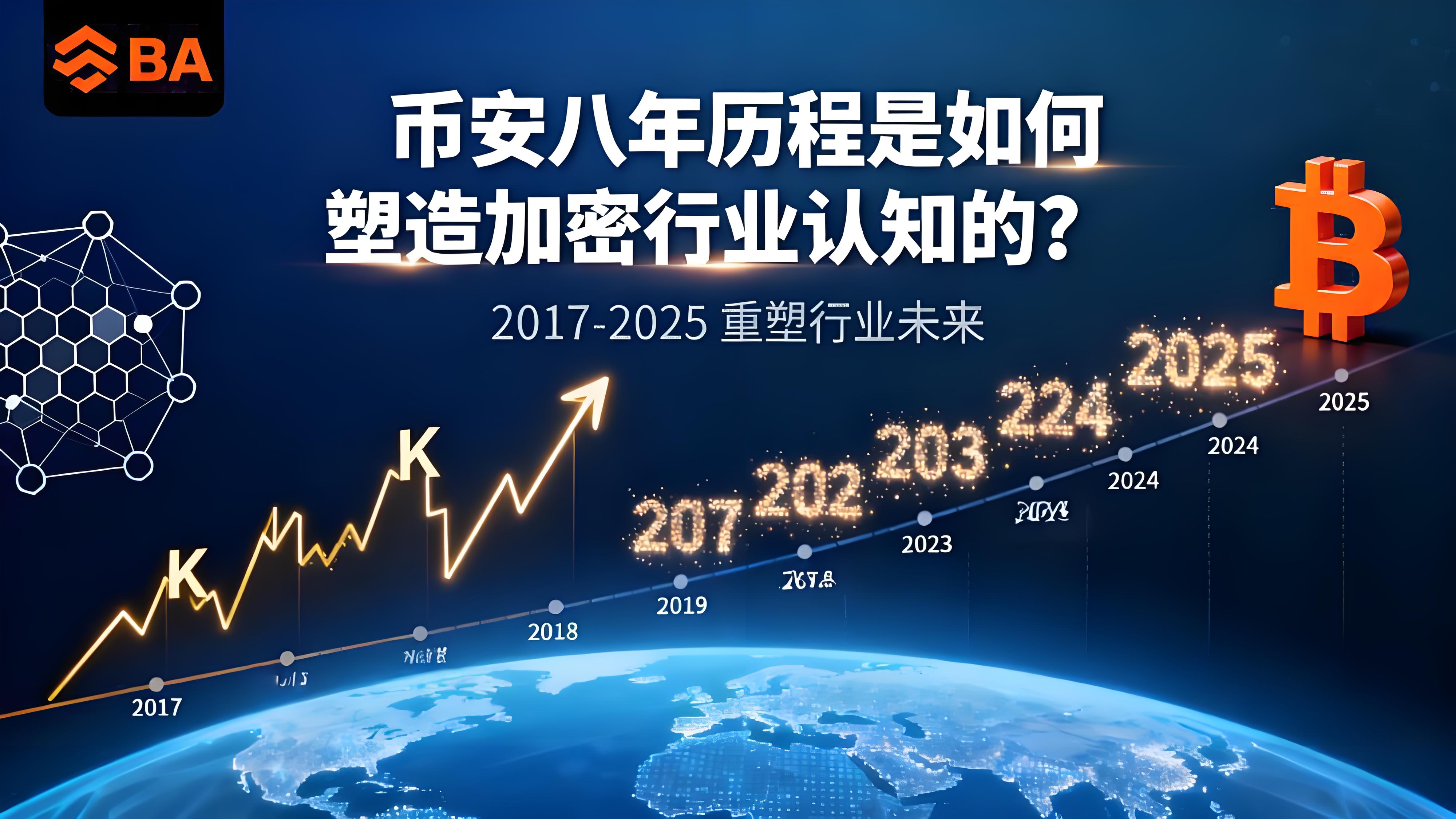 幣安八年曆程是怎樣走向全球化的？