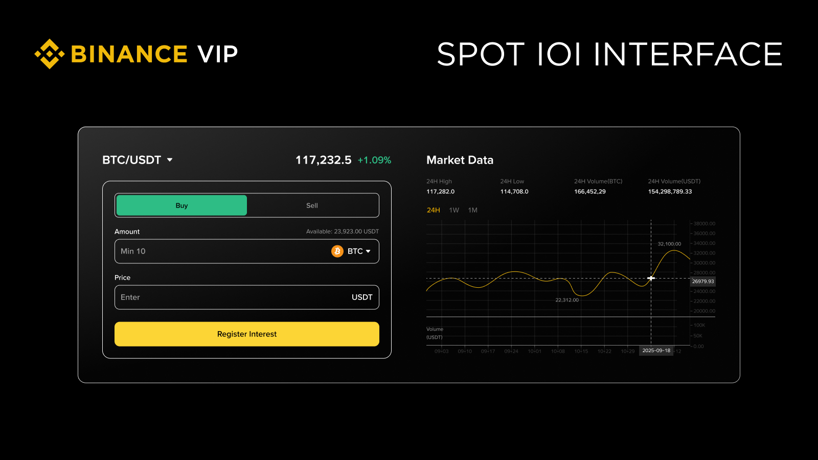 使用幣安IOI功能有什麼技巧?