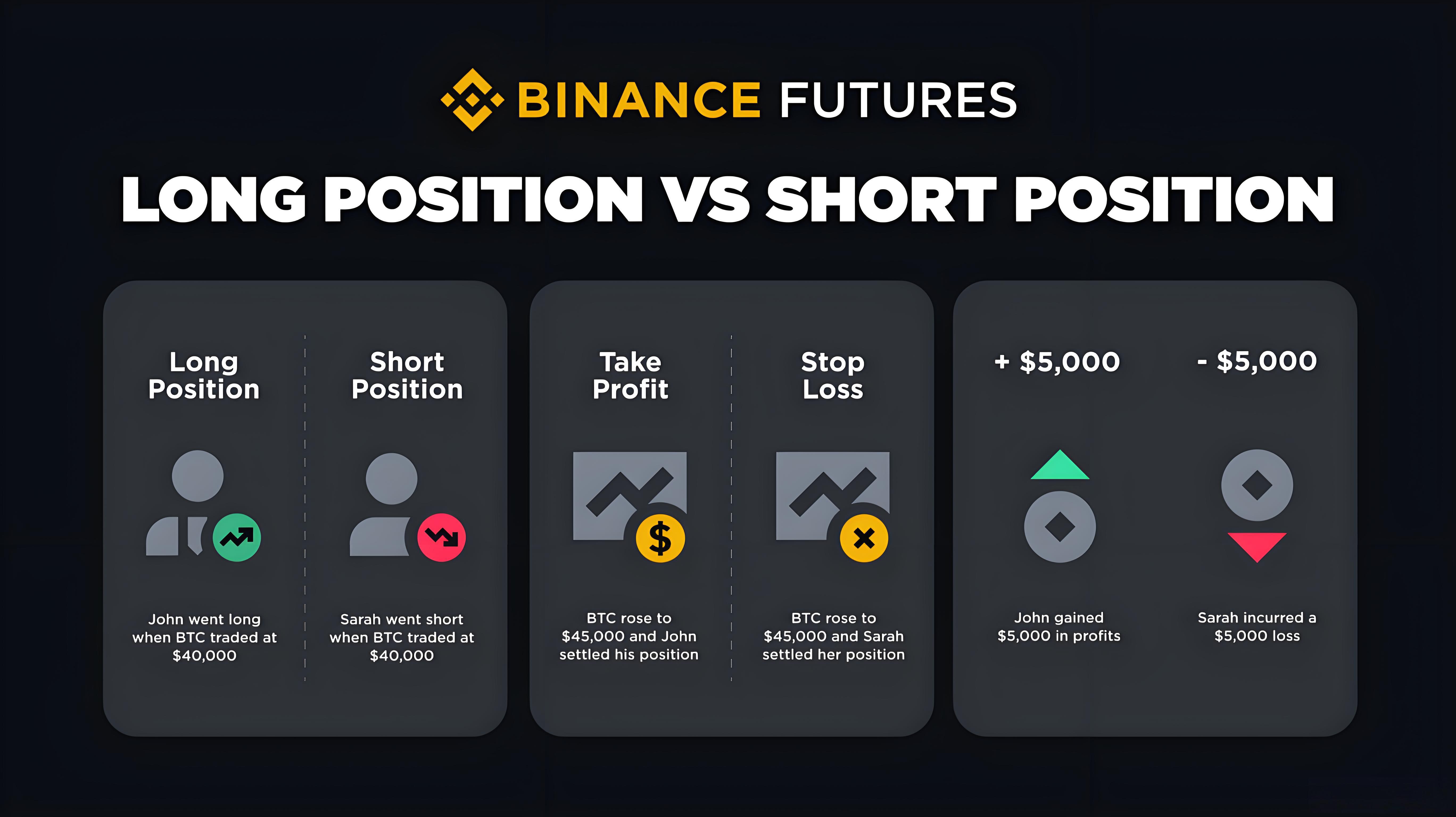 如何執行加密貨幣合約交易?