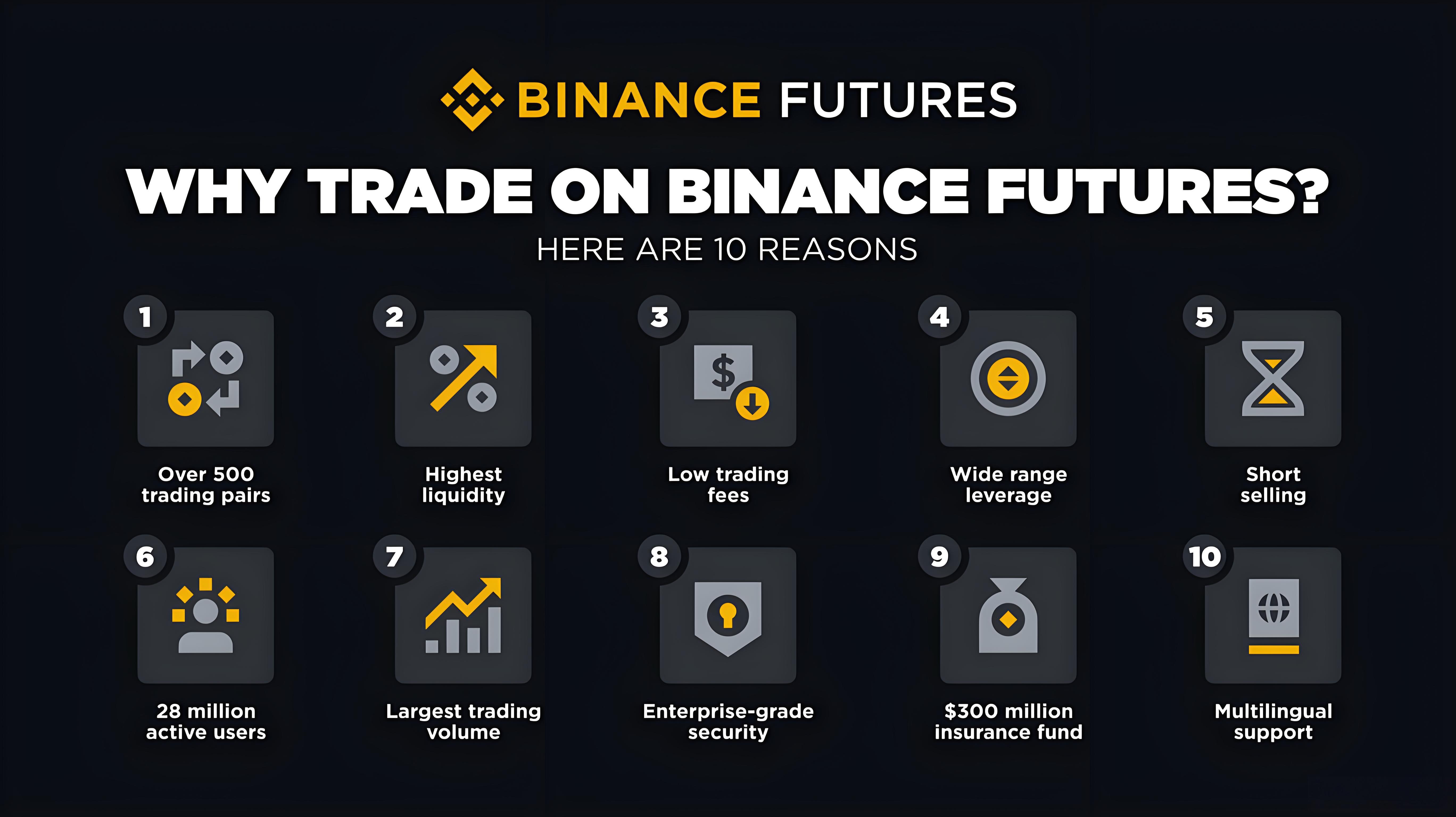 如何執行加密貨幣合約交易?