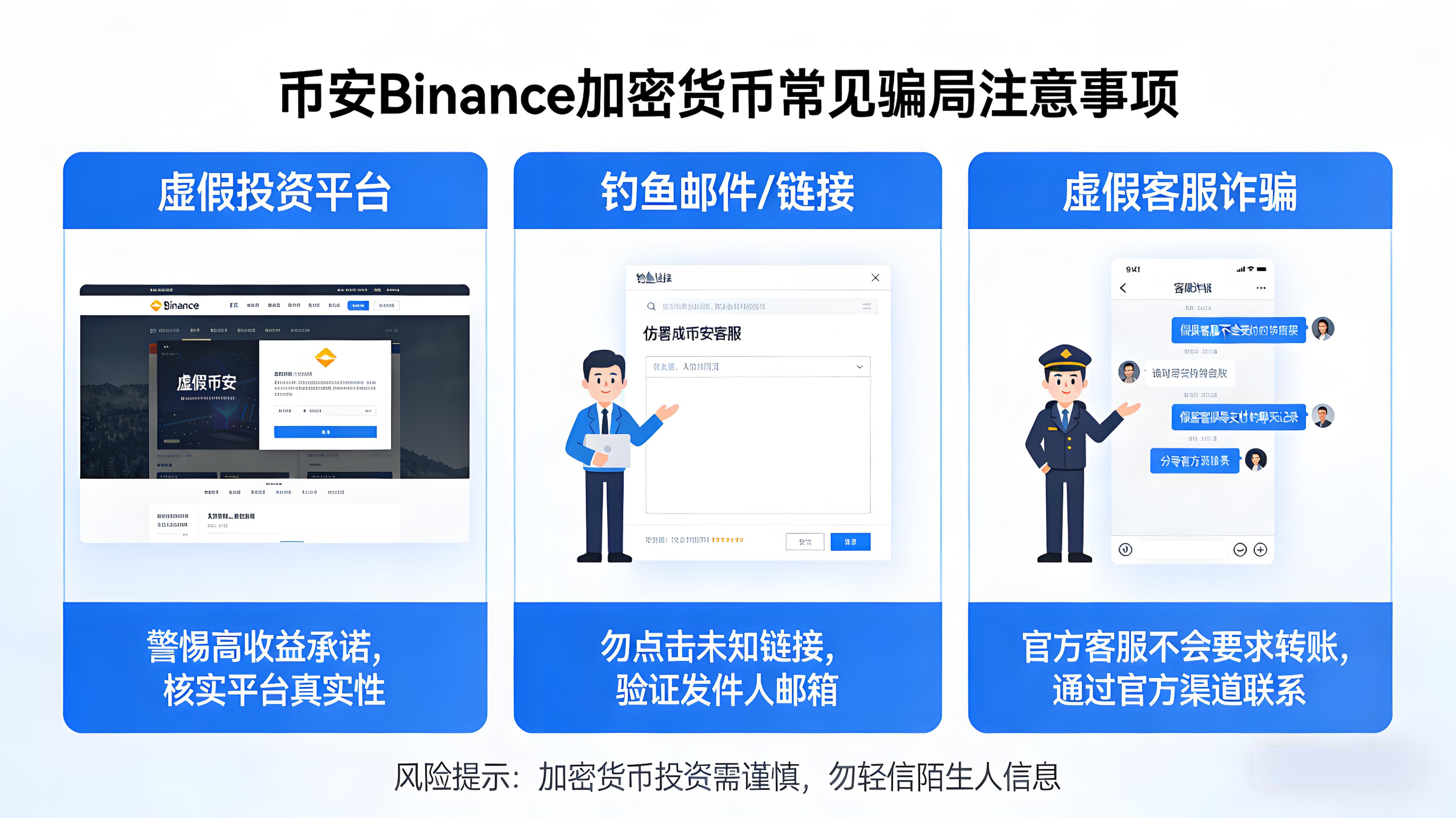 操作加密貨幣要注意哪些詐騙風險？